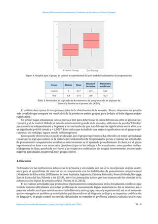 Mejora del Pensamiento Computacional en Estudiantes de Secundaria con Tareas Unplugged
Ediciones Universidad de Salamanca | https://doi.org/10.14201/eks.23002	 24 - 9
Figura 4. Boxplot para el grupo de control y experimental del post test de fundamentos de programación.
Group Median Mean
Standard
Deviation
Asymmetry
coefficient
Control 5 5,17 2,19 0,68
Test 6,8 6,74 1,69 -0,27
Tabla 3. Resultados de la prueba de fundamentos de programación en el grupo de
Control y Prueba en el primer año (K-10).
El análisis descriptivo da una primera idea de la distribución de la muestra. Ahora, ofrecemos un estudio
más detallado que compara los resultados de la prueba en ambos grupos para deducir si hubo alguna mejora
significativa.
En primer lugar, estudiamos la fase previa al test para determinar si había diferencias entre el grupo expe-
rimental y el de control. Debido al tamaño relativamente grande de la muestra, utilizamos la prueba T-Student
para muestras independientes y llegamos a la conclusión de que hay diferencias significativas entre ellos, con
un significado p<0,05 siendo p = 0,0007. Esto indica que ha habido una mejora significativa con el grupo expe-
rimental; sin embargo, siguen siendo no homogéneos.
Como puede observarse, se puede evidenciar que el grupo experimental ha obtenido un mejor aprendizaje
con respecto al grupo control, en la materia de Fundamentos de Programación, previo a realizar las actividades
de pensamiento computacional detalladas anteriormente en el apartado procedimiento. Es decir, en el grupo
experimental en base a un enunciado (problema) que se les indique a los estudiantes, estos pueden realizar
el diagrama de flujo, prueba de escritorio y su respectiva codificación sin ningún inconveniente, encontrando
mayores dificultades, en general, en el grupo control.
4. Discusión
En Ecuador en las instituciones educativas de primaria y secundaria aún no se ha incorporado un plan acadé-
mico para el aprendizaje de ciencias de la computación con las habilidades de pensamiento computacional
(Ministerio de Educación, 2020) como lo tiene Australia, Inglaterra, Estonia, Finlandia, Nueva Zelanda, Noruega,
Suecia, Corea del Sur, Polonia y los EE.UU., entre los principales países que han incorporado las ciencias de la
informática en el plan de estudios oficial (Heintz et al., 2016).
El no realizar actividades que promuevan el pensamiento computacional en los estudiantes, conlleva a que
tendrán mayores dificultades al resolver problemas de razonamiento lógico- matemáticos. Así se evidencia en el
presente estudio, en el que existió una marcada diferencia entre grupo control y experimental, así, en el momento
que se entregaba un problema y se solicitaba que desarrollaran el diagrama de flujo y su respectiva codificación
en lenguaje C, el grupo control encontraba dificultades en entender el problema, además realizaba una lectura
 