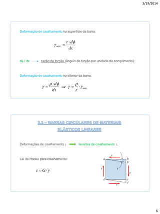 3/19/2014
6
Deformação de cisalhamento na superfície da barra:
df / dx razão de torção (ângulo de torção por unidade de comprimento)
Deformação de cisalhamento no interior da barra:
dx
dr
máx
f
g

.
.máx
rdx
d
g

g
f
g 


Deformações de cisalhamento g tensões de cisalhamento t.
Lei de Hooke para cisalhamento:
gt  G
 
