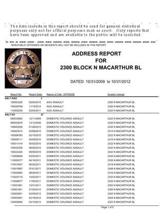 NON-PUBLIC OFFENSES OR INCIDENTS WILL NOT BE INCLUDED IN THIS REPORT


                                              ADDRESS REPORT
                                                     FOR
                                          2300 BLOCK N MACARTHUR BL

                                                   DATED: 10/31/2009 to 10/31/2012


   Report No    Report Date    Nature of Call - OFFENSE                    location change
ASLT AGG                  3
   100003226    02/04/2010     AGG ASSAULT                                 2300 N MACARTHUR BL #1043
   100029768    11/14/2010     AGG ASSAULT                                 2326 N MACARTHUR BL #2128
   110005259    03/04/2011     AGG ASSAULT                                 2324 N MACARTHUR BL #1135
ASLT DV                   27
   090033805    12/11/2009     DOMESTIC VIOLENCE ASSAULT                   2322 N MACARTHUR BL #2140
   090033878    12/12/2009     DOMESTIC VIOLENCE ASSAULT                   2320 N MACARTHUR BL #2150
   100002559    01/28/2010     DOMESTIC VIOLENCE ASSAULT                   2334 N MACARTHUR BL #1103
   100003512    02/08/2010     DOMESTIC VIOLENCE ASSAULT                   2314 N MACARTHUR BL #1168
   100006760    03/15/2010     DOMESTIC VIOLENCE ASSAULT                   2322 N MACARTHUR BL #2142
   100009111    04/09/2010     DOMESTIC VIOLENCE ASSAULT                   2316 N MACARTHUR BL #1179
   100011418    05/02/2010     DOMESTIC VIOLENCE ASSAULT                   2322 N MACARTHUR BL #2142
   100022528    08/29/2010     DOMESTIC VIOLENCE ASSAULT                   2332 N MACARTHUR BL #2107
   100023226    09/05/2010     DOMESTIC VIOLENCE ASSAULT                   2342 N MACARTHUR BL #2016
   110006648    03/20/2011     DOMESTIC VIOLENCE ASSAULT                   2344 N MACARTHUR BL #2001
   110009377    04/18/2011     DOMESTIC VIOLENCE ASSAULT                   2326 N MACARTHUR BL
   110015457    06/25/2011     DOMESTIC VIOLENCE ASSAULT                   2318 N MACARTHUR BL #2153
   110015997    07/01/2011     DOMESTIC VIOLENCE ASSAULT                   2308 N MACARTHUR BL #2024
   110020983    08/28/2011     DOMESTIC VIOLENCE ASSAULT                   2316 N MACARTHUR BL #1179
   110025718    10/20/2011     DOMESTIC VIOLENCE ASSAULT                   2334 N MACARTHUR BL #1102
   110026877    11/03/2011     DOMESTIC VIOLENCE ASSAULT                   2322 N MACARTHUR BL #2139
   110031661    12/31/2011     DOMESTIC VIOLENCE ASSAULT                   2302 N MACARTHUR BL #1046
   120001601    01/20/2012     DOMESTIC VIOLENCE ASSAULT                   2300 N MACARTHUR BL
   120002901    02/05/2012     DOMESTIC VIOLENCE ASSAULT                   2342 N MACARTHUR BL #2016
   120003957    02/19/2012     DOMESTIC VIOLENCE ASSAULT                   2344 N MACARTHUR BL #1002
   120005859    03/10/2012     DOMESTIC VIOLENCE ASSAULT                   2322 N MACARTHUR BL #1140

                                                                    Page 1 of 5
 