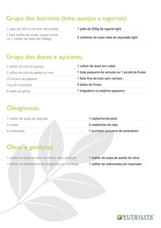 Grupo dos laticínios (leite, queijos e iogurtes):
Grupo dos doces e açúcares:
Oleaginosas:
Óleos e gorduras:
1 copo de 200 ml de leite desnatado
1 fatia média de ricota, queijo minas
1 colher de chá de açúcar
1 colher de chá de geléia ou mel
1/2 xícara de gelatina
15 g de chocolate
4 balas de goma
1 colher de sopa de abacate
2 nozes
4 amêndoas
1 colher de sopa de óleo de milho, soja, girassol
1 colher de sobremesa de margarina ou manteiga
1 pote de 200g de iogurte light
1 colher de doce em calda
1 bola pequena de sorvete ou 1 picolé de frutas
1 fatia ﬁna de bolo sem recheio
4 balas de frutas
1 brigadeiro ou beijinho pequeno
1 castanha-do-pará
2 castanhas de caju
1 punhado pequeno de amendoim
1 colher de sopa de azeite de oliva
1 colher de sobremesa de maionese
ou 1 colher de sopa de cottage 2 colheres de sopa rasa de requeijão light
 