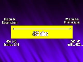 483 años 457 a.C Esdras 7:14 Orden de Reconstruir Mesías  Príncipe 27  d.C.  