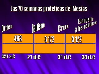 483 3 1/2 3 1/2 Las 70 semanas proféticas del Mesías Orden 457 a.C Bautismo 27 d.C Cruz 31 d.C Evangelio a los gentiles 34 d.C 