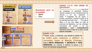 DANIEL 9:25
25 Sabe, pues, y entiende, que desde la salida de
la orden para restaurar y edificar a
Jerusalén hasta el Mesías Príncipe,
habrá SIETE SEMANAS, Y SESENTA Y DOS
SEMANAS; se volverá a edificar la plaza y el
muro en tiempos angustiosos.
ESDRAS 7:11-16 :POR ORDEN DE
ARTAJERJES
11 Esta es la copia de la carta que dio el
rey Artajerjes al sacerdote Esdras,
escriba versado en los mandamientos de
Jehová y en sus estatutos a
Israel: 12 Artajerjes rey de reyes, a
Esdras, sacerdote y escriba erudito en la
ley del Dios del cielo: Paz…… 16 y toda la
plata y el oro que halles en toda la
provincia de Babilonia, con las ofrendas
voluntarias del pueblo y de los
sacerdotes, que voluntariamente
ofrecieren para la casa de su Dios, la cual
está en Jerusalén.
Decretaron pero no
se cumplió
• Dario
• Ciro
Sibia
 