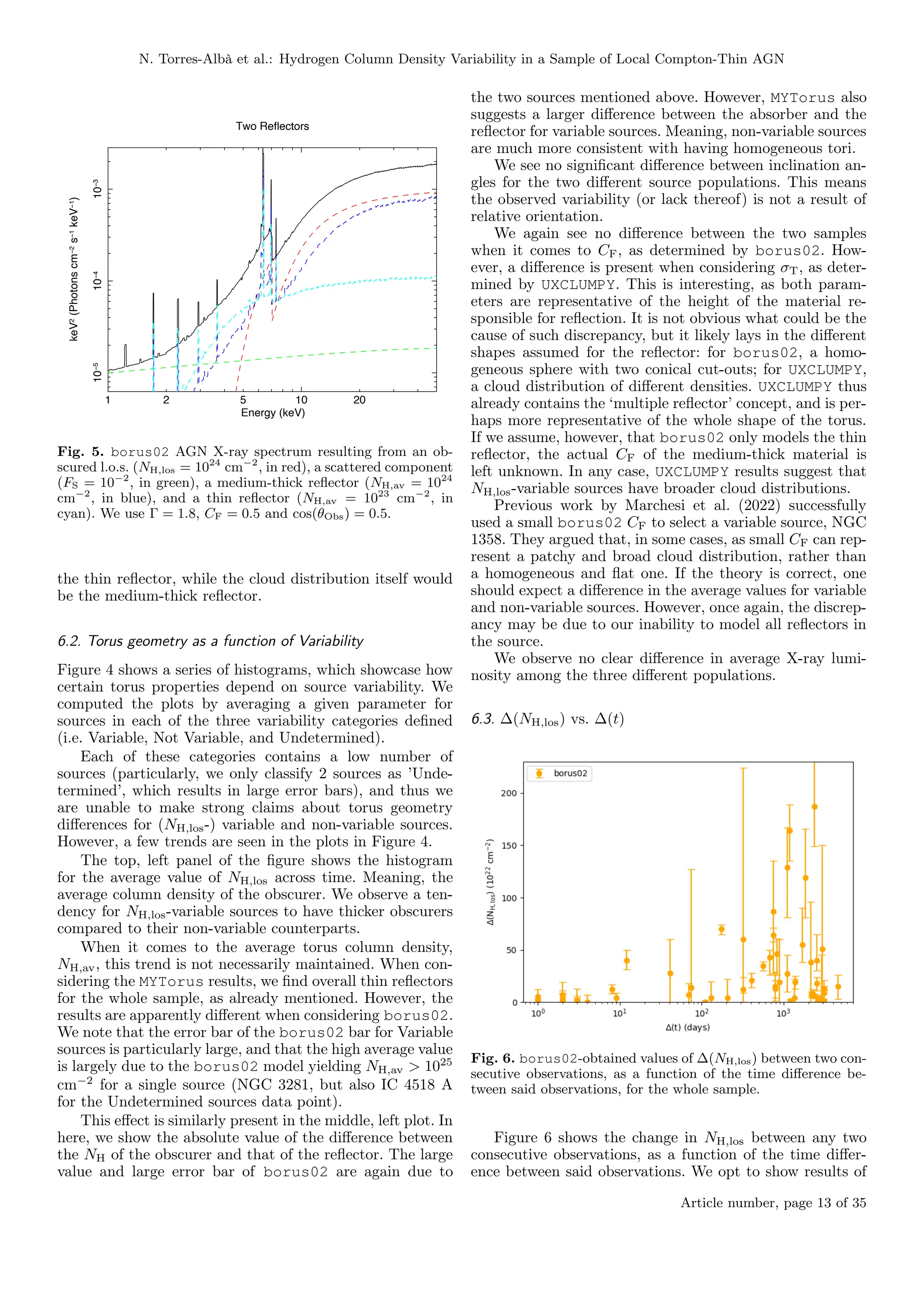 N. Torres-Albà et al.: Hydrogen Column Density Variability in a Sample of Local Compton-Thin AGN
1 10
2 5 20
10
−5
10
−4
10
−3
keV
2
(Photons
cm
−2
s
−1
keV
−1
)
Energy (keV)
Two Reflectors
Fig. 5. borus02 AGN X-ray spectrum resulting from an ob-
scured l.o.s. (NH,los = 1024
cm−2
, in red), a scattered component
(FS = 10−2
, in green), a medium-thick reflector (NH,av = 1024
cm−2
, in blue), and a thin reflector (NH,av = 1023
cm−2
, in
cyan). We use Γ = 1.8, CF = 0.5 and cos(θObs) = 0.5.
the thin reflector, while the cloud distribution itself would
be the medium-thick reflector.
6.2. Torus geometry as a function of Variability
Figure 4 shows a series of histograms, which showcase how
certain torus properties depend on source variability. We
computed the plots by averaging a given parameter for
sources in each of the three variability categories defined
(i.e. Variable, Not Variable, and Undetermined).
Each of these categories contains a low number of
sources (particularly, we only classify 2 sources as ’Unde-
termined’, which results in large error bars), and thus we
are unable to make strong claims about torus geometry
differences for (NH,los-) variable and non-variable sources.
However, a few trends are seen in the plots in Figure 4.
The top, left panel of the figure shows the histogram
for the average value of NH,los across time. Meaning, the
average column density of the obscurer. We observe a ten-
dency for NH,los-variable sources to have thicker obscurers
compared to their non-variable counterparts.
When it comes to the average torus column density,
NH,av, this trend is not necessarily maintained. When con-
sidering the MYTorus results, we find overall thin reflectors
for the whole sample, as already mentioned. However, the
results are apparently different when considering borus02.
We note that the error bar of the borus02 bar for Variable
sources is particularly large, and that the high average value
is largely due to the borus02 model yielding NH,av > 1025
cm−2
for a single source (NGC 3281, but also IC 4518 A
for the Undetermined sources data point).
This effect is similarly present in the middle, left plot. In
here, we show the absolute value of the difference between
the NH of the obscurer and that of the reflector. The large
value and large error bar of borus02 are again due to
the two sources mentioned above. However, MYTorus also
suggests a larger difference between the absorber and the
reflector for variable sources. Meaning, non-variable sources
are much more consistent with having homogeneous tori.
We see no significant difference between inclination an-
gles for the two different source populations. This means
the observed variability (or lack thereof) is not a result of
relative orientation.
We again see no difference between the two samples
when it comes to CF, as determined by borus02. How-
ever, a difference is present when considering σT, as deter-
mined by UXCLUMPY. This is interesting, as both param-
eters are representative of the height of the material re-
sponsible for reflection. It is not obvious what could be the
cause of such discrepancy, but it likely lays in the different
shapes assumed for the reflector: for borus02, a homo-
geneous sphere with two conical cut-outs; for UXCLUMPY,
a cloud distribution of different densities. UXCLUMPY thus
already contains the ‘multiple reflector’ concept, and is per-
haps more representative of the whole shape of the torus.
If we assume, however, that borus02 only models the thin
reflector, the actual CF of the medium-thick material is
left unknown. In any case, UXCLUMPY results suggest that
NH,los-variable sources have broader cloud distributions.
Previous work by Marchesi et al. (2022) successfully
used a small borus02 CF to select a variable source, NGC
1358. They argued that, in some cases, as small CF can rep-
resent a patchy and broad cloud distribution, rather than
a homogeneous and flat one. If the theory is correct, one
should expect a difference in the average values for variable
and non-variable sources. However, once again, the discrep-
ancy may be due to our inability to model all reflectors in
the source.
We observe no clear difference in average X-ray lumi-
nosity among the three different populations.
6.3. ∆(NH,los) vs. ∆(t)
Fig. 6. borus02-obtained values of ∆(NH,los) between two con-
secutive observations, as a function of the time difference be-
tween said observations, for the whole sample.
Figure 6 shows the change in NH,los between any two
consecutive observations, as a function of the time differ-
ence between said observations. We opt to show results of
Article number, page 13 of 35
 