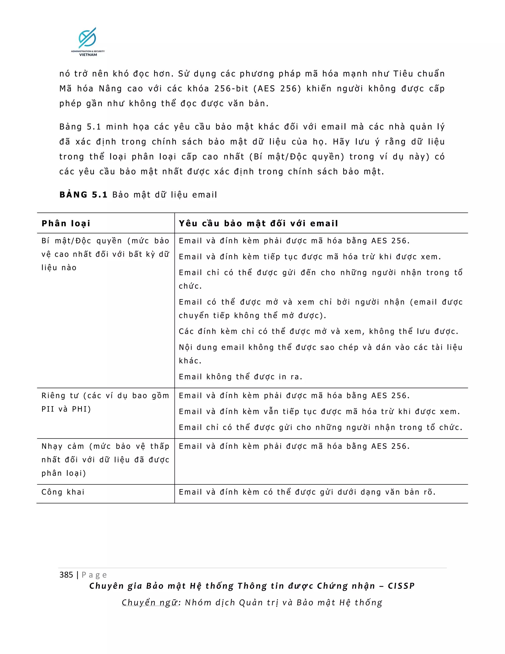 230103 CISSP Study Guide.pdf