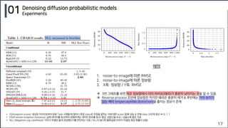 Anomaly Detection based on Diffusion | PDF