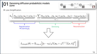 16
01 Denoising diffusion probabilistic models
DDPM
❖ Loss Simplification
Regularization
→ Learning 𝛽𝑡
Reconstruction
Deno...