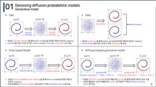 5
01 Denoising diffusion probabilistic models
Generative model
▪ VAE
▪ Flow-based Model
▪ GAN
▪ Diffusion based generative...