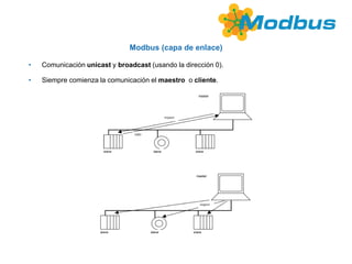 Redes_Modbus.pdf