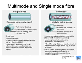 Multimode and Single mode fibre
Abdul Hak Bin Mahat
(ILPS)
 