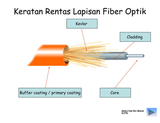 Kevlar
Cladding
Keratan Rentas Lapisan Fiber Optik
Buffer coating / primary coating Core
Abdul Hak Bin Mahat
(ILPS)
 
