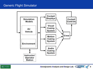 Aerodynamic Analysis and Design Lab.
Generic Flight Simulator
5
 