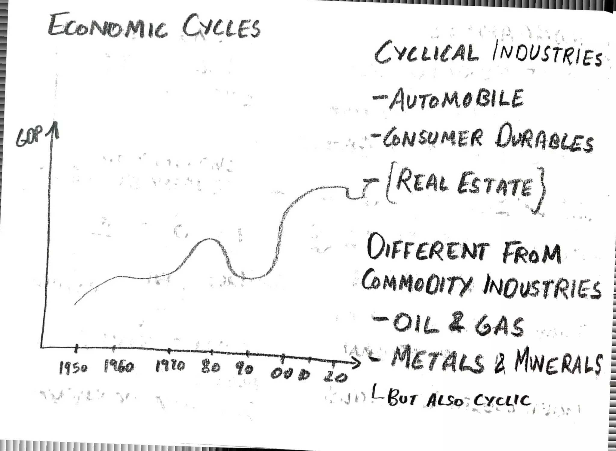 ~
vm
卜
CYCLES
6MMe01TY
INOusrRIES
cy
「
乛
 