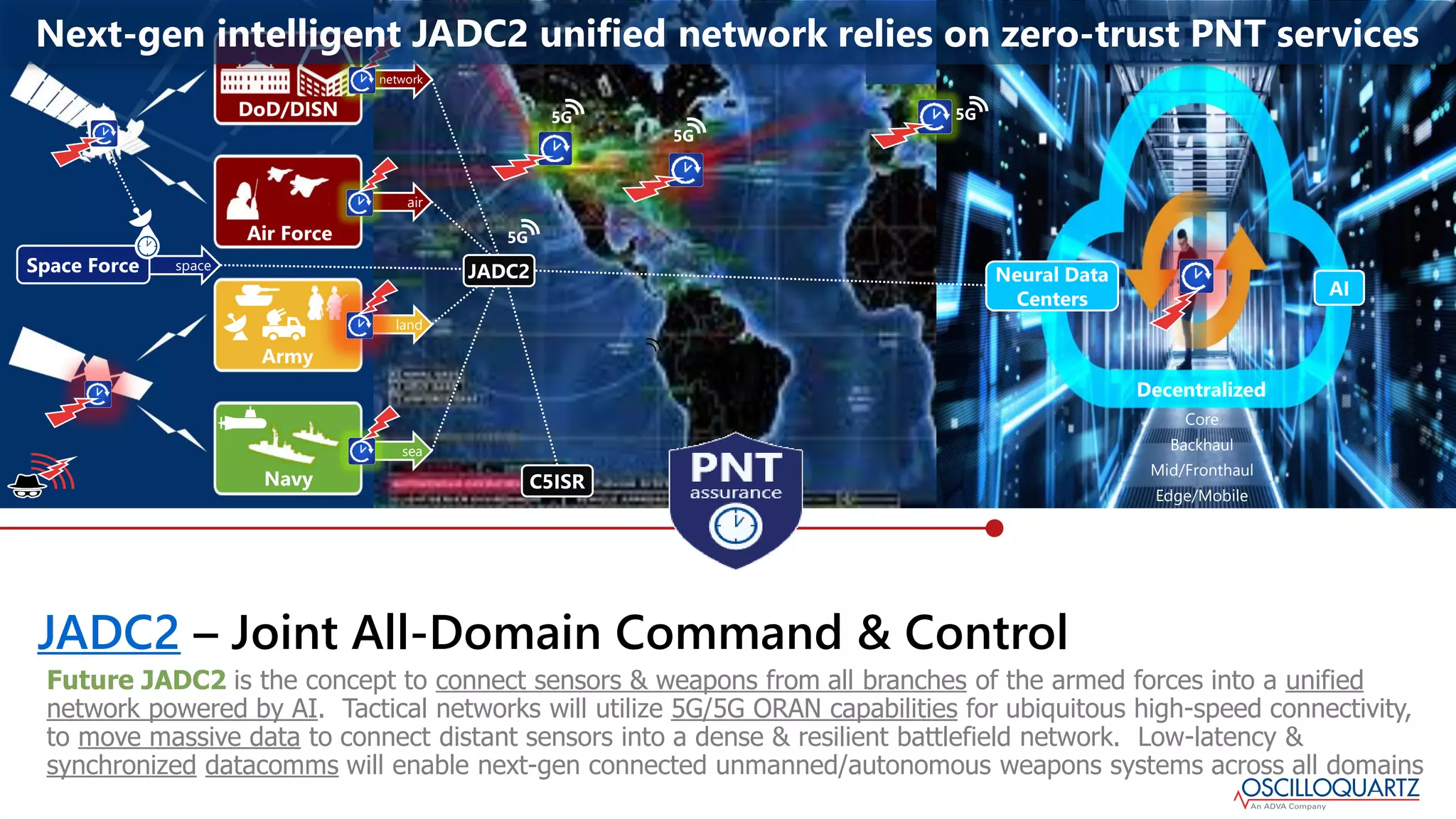 JADC2 – Joint All-Domain Command & Control
DoD/DISN
Army
Air Force
Navy
Space Force
land
sea
air
Neural Data
Centers
space
Future JADC2 is the concept to connect sensors & weapons from all branches of the armed forces into a unified
network powered by AI. Tactical networks will utilize 5G/5G ORAN capabilities for ubiquitous high-speed connectivity,
to move massive data to connect distant sensors into a dense & resilient battlefield network. Low-latency &
synchronized datacomms will enable next-gen connected unmanned/autonomous weapons systems across all domains
5G
network
Core
Backhaul
Mid/Fronthaul
Edge/Mobile
C5ISR
JADC2
Decentralized
AI
5G
5G
5G
 
