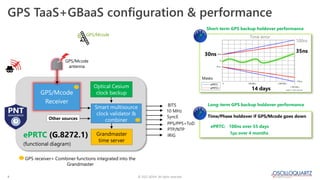The need for GBaaS as GPS/GNSS is no longer a reliable source for ...