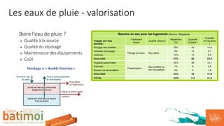 Les eaux de pluie - valorisation
Boire l'eau de pluie ?
Ø Qualité à la source
Ø Qualité du stockage
Ø Maintenance des équipements
Ø Coût
 