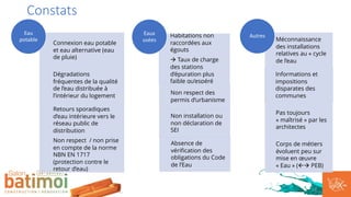 Constats
Connexion eau potable
et eau alternative (eau
de pluie)
Dégradations
fréquentes de la qualité
de l’eau distribuée à
l’intérieur du logement
Retours sporadiques
d’eau intérieure vers le
réseau public de
distribution
Non respect / non prise
en compte de la norme
NBN EN 1717
(protection contre le
retour d’eau)
Eau
potable
Habitations non
raccordées aux
égouts
à Taux de charge
des stations
d’épuration plus
faible qu’espéré
Non respect des
permis d’urbanisme
Non installation ou
non déclaration de
SEI
Absence de
vérification des
obligations du Code
de l’Eau
Eaux
usées Méconnaissance
des installations
relatives au « cycle
de l’eau
Informations et
impositions
disparates des
communes
Pas toujours
« maîtrisé » par les
architectes
Corps de métiers
évoluent peu sur
mise en œuvre
« Eau » (ßà PEB)
Autres
 
