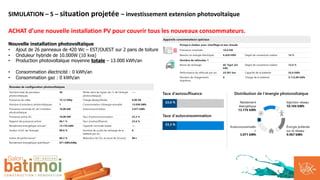 SIMULATION – 5 – situation projetée – investissement extension photovoltaïque
ACHAT d’une nouvelle installation PV pour co...