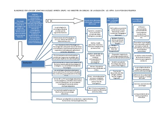 cuadrosinopticopsicologiadelaeducacion