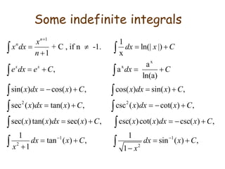 Some indefinite integrals
1
x
x
2 2
1
+ C , if n -1. ln(| |)
1 x
a
, a
ln(a)
sin( ) cos( ) , cos( ) sin( ) ,
sec ( ) tan( ) , csc ( )
n
n
x x
x
x dx dx x C
n
e dx e C dx C
x dx x C x dx x C
x dx x C x dx

   

   
    
  
 
 
 

1 1
2 2
cot( ) ,
sec( )tan( ) sec( ) , csc( )cot( ) csc( ) ,
1 1
tan ( ) , sin ( ) ,
1 1
x C
x x dx x C x x dx x C
dx x C dx x C
x x
 
 
    
   
 

 
 
 