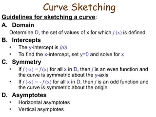 Understanding Derivatives and Curve Sketching Techniques in Calculus | PPT