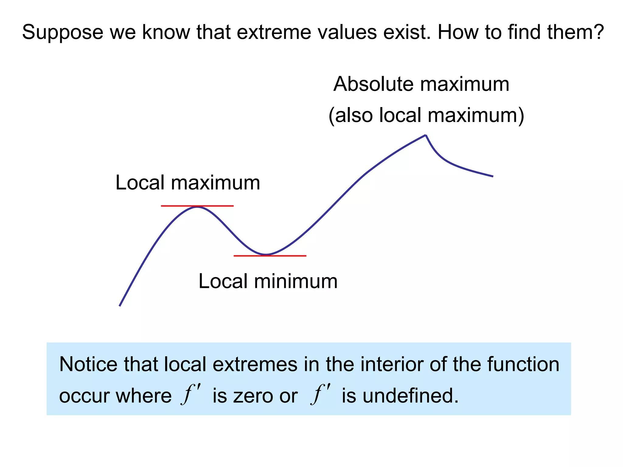 Local maximum
Local minimum
Notice that local extremes in the interior of the function
occur where is zero or is undefined.
f  f 
Absolute maximum
(also local maximum)
Suppose we know that extreme values exist. How to find them?
 
