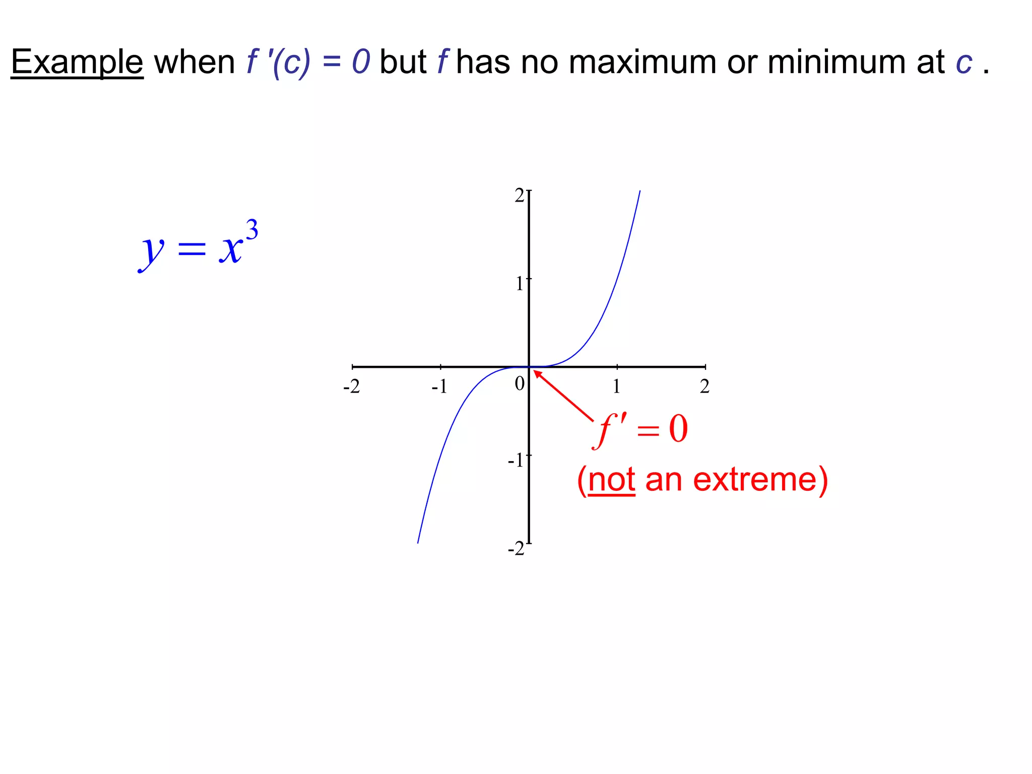 -2
-1
0
1
2
-2 -1 1 2
3
y x

0
f  
(not an extreme)
Example when f ′(c) = 0 but f has no maximum or minimum at c .
 
