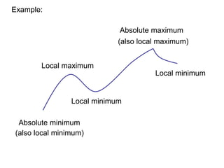 Absolute minimum
(also local minimum)
Local maximum
Local minimum
Absolute maximum
(also local maximum)
Local minimum
Example:
 