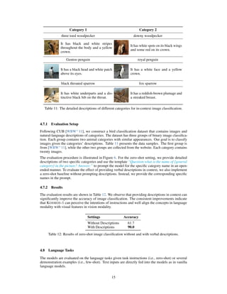 Language Description Questions Language Is Not All You Need: Aligning Perception with Language Models ...