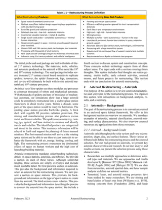 February 2023 Asteroid Restructuring 2
The initial probe and seed package are built with state-of-the-
art 21st
century te...