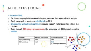 NS-CUK Joint Journal Club: S.T.Nguyen, Review on “Cluster-GCN: An Efficient Algorithm for Training Deep and Large Graph Convolutional Networks”, KDD 2019