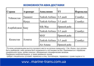 www.marine-trans.com.ua
ВОЗМОЖНОСТИ АВИА ДОСТАВКИ
Страна Аэропорт Авиалиния ТТ Перевалка
Ташкент Turkish Airlines 3-5 дней Стамбул
Нукус Turkish Airlines 3-5 дней Стамбул
Silk Way Прямой рейс
Turkish Airlines 3-5 дней Стамбул
МАУ Прямой рейс
Turkish Airlines 3-5 дней Стамбул
Air Astana Прямой рейс
Узбекистан
Азербайджан Баку
АлматыКазахстан
*По всем направлениям высота грузового места не должна превышать 1,2м. Иначе, груз должен
быть разборной, либо должна быть возможность постановки на бок. Принимаются к перевозке
генеральные грузы, кроме опасных, обладающих специфическим запахом.
Перевозка скоропортящихся, а также режимных грузов,
требует специальных условий: перевозка в спец. контейнерах, перевозка с сухим льдом и т.п.
 