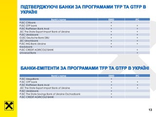 13
Bank's name EBRD IFC
PJSC MegaBank +
PJSC OTP bank + +
PJSC Raiffeisen Bank Aval + +
JSC The State Export-Import Bank of Ukraine + +
PJSC Ukrsibbank +
PJSC The State Savings Bank of Ukraine Oschadbank +
PJSC CREDIT AGRICOLE BANK +
Bank's name EBRD IFC
PJSC Citibank +
PJSC OTP bank + +
PJSC Raiffeisen Bank Aval + +
JSC The State Export-Import Bank of Ukraine + +
PJSC Ukrsibbank + +
OJSC Deutsche Bank DBU + +
JSC Ukrsotsbank + +
PJSC ING Bank Ukraine + +
Kredobank +
PJSC CREDIT AGRICOLE BANK +
Universal Bank +
 