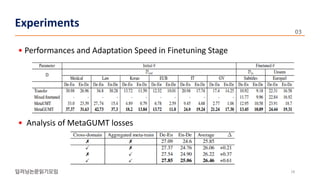• Performances and Adaptation Speed in Finetuning Stage
• Analysis of MetaGUMT losses
18
Experiments
 