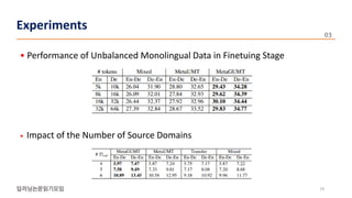 • Performance of Unbalanced Monolingual Data in Finetuing Stage
• Impact of the Number of Source Domains
19
Experiments
 