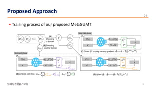 • Training process of our proposed MetaGUMT
8
Proposed Approach
 
