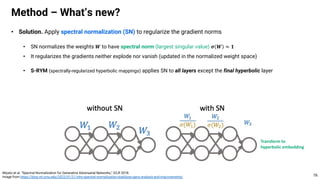 • Solution. Apply spectral normalization (SN) to regularize the gradient norms
• SN normalizes the weights 𝑾 to have spectral norm (largest singular value) 𝝈 𝑾 ≈ 𝟏
• It regularizes the gradients neither explode nor vanish (updated in the normalized weight space)
• S-RYM (spectrally-regularized hyperbolic mappings) applies SN to all layers except the final hyperbolic layer
Method – What’s new?
16
Miyato et al. “Spectral Normalization for Generative Adversarial Networks,” ICLR 2018.
Image from https://blog.ml.cmu.edu/2022/01/21/why-spectral-normalization-stabilizes-gans-analysis-and-improvements/
Transform to
hyperbolic embedding
 