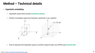 • Hyperbolic embedding
• Hyperbolic space have several coordinate systems
• Similar to Euclidean space has Cartesian, spherical, or etc. systems
• How to represent the hyperbolic space is another research topic, but S-RYM uses Poincaré ball
Method – Technical details
24
Image from https://en.wikipedia.org/wiki/Coordinate_system
 