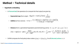 • Hyperbolic embedding
• In Poincaré ball, the operations (to compute the final output) are given by:
• Exponential map (from origin):
• Addition (of two vectors):
• Distance (from a generalized hyperplane parametrized by 𝐩 and 𝐰 ):
• S-RYM computes the final policy/value scalars 𝑓% 𝐱% = 𝑓'(𝐱%) '∈) for all (discrete) actions 𝑖 ∈ 𝐴
Method – Technical details
25
Image from https://en.wikipedia.org/wiki/Coordinate_system
 