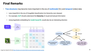 • Tree structures may become more important in the era of multimodal (VL) and temporal (video) data
• Less impactful in the era of ImageNet classification (no hierarchy over classes)
• For example, CLIP should understand the hierarchy of visual end textual information
• Using hyperbolic embedding for model-based RL would also be an interesting direction
Final Remarks
26
Image from OpenAI CLIP and https://lexicala.com/review/2020/mccrae-rudnicka-bond-english-wordnet
 