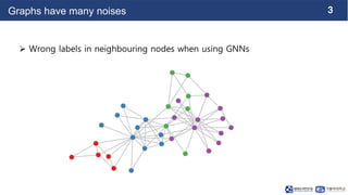 NS-CUK Seminar: V.T.Hoang, Review on "Graph Neural Networks Go Forward-Forward," arXiv, Feb 27th, 2023