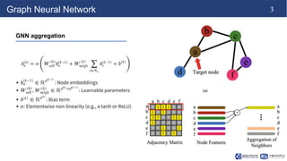 NS-CUK Joint Journal Club: S.T.Nguyen, Review on "How Attentive are Graph Attention Networks?", ICLR 2022