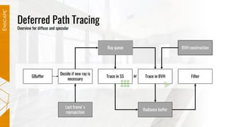 Real-time path tracing using a hybrid deferred approach, GTC EUR 2017 | PPT