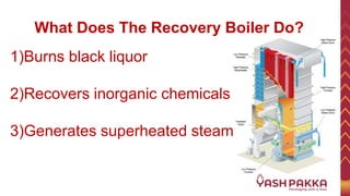 2302 Recovery boiler PPT.ppt