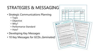 STRATEGIES & MESSAGING
• Strategic Communications Planning
• Topic
• Objective
• Why?
• Performance Standard
• How?
• Developing Key Messages
• 10 Key Messages for GCDs (laminated)
 