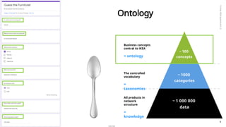Layered Knowledge Graph The three layers of a knowledge graph and what it means for authoring ...