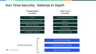 Copyright © SUSE 2023
Run Time Security: Defense in Depth
CVEs
Data Loss Prevention (DLP)
Network Attacks
Web App Firewall (WAF)
Admission Control
Threat Based
Controls
Automated Learning
Network
Process
File Access
Security as Code
Zero-Trust
Controls
Runtime Security
Runtime Scanning
Threat Based Controls
Zero-Trust Controls
 