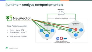 Copyright © SUSE 2023
Kubernetes Cluster
Internet to Kubernetes
Pod to Pod
INTERNET
Kubernetes Networking Model
Container to
Container
Pod
Container to
Container
Pod
Deep Packet Inspection
• Ports - layer 3/4
• Protocoles - layer 7
+
• Processus & Fichiers
Runtime - Analyse comportementale
 