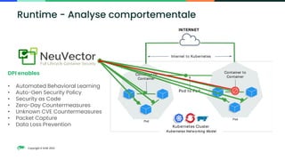 Copyright © SUSE 2023
Kubernetes Cluster
Internet to Kubernetes
Pod to Pod
INTERNET
Kubernetes Networking Model
Container to
Container
Pod
Container to
Container
Pod
DPI enables
• Automated Behavioral Learning
• Auto-Gen Security Policy
• Security as Code
• Zero-Day Countermeasures
• Unknown CVE Countermeasures
• Packet Capture
• Data Loss Prevention
Runtime - Analyse comportementale
 