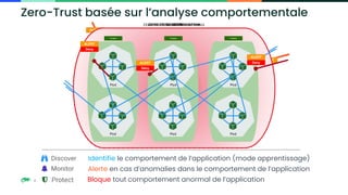 Copyright © SUSE 2023
Alerte en cas d’anomalies dans le comportement de l’application
Bloque tout comportement anormal de l’application
Identifie le comportement de l’application (mode apprentissage)
CLUSTER
Node
Pod
Node
Pod
Node
Pod
Pod Pod Pod
ZERO TRUST BEHAVIOR LEARNING
Pod Pod Pod
Discover Discover Discover
Pod Pod Pod
ZERO TRUST SEGMENTATION
Monitor Monitor Monitor
Pod
Pod
Pod
Pod
Pod
Pod
ZERO TRUST SEGMENTATION
Pod
Protect
Pod
Pod
Pod
Protect
Pod
Pod
Pod
Protect
Pod
Pod
Zero-Trust basée sur l’analyse comportementale
 